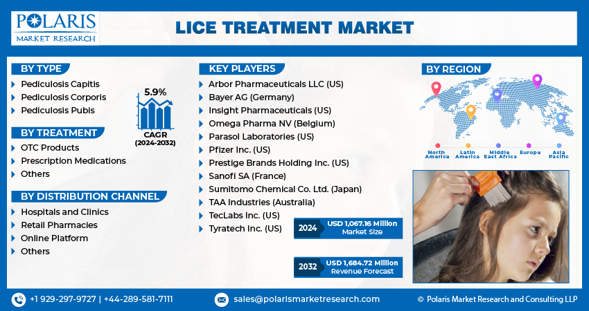  Lice Treatment